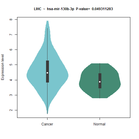 hsa-mir-130b-3p _LIHC.png